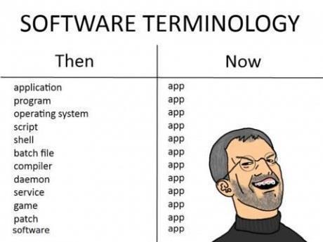 Software terminology comic