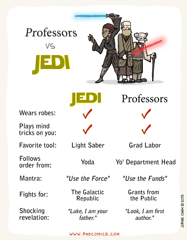 How professors are like Jedi from PHD Comics