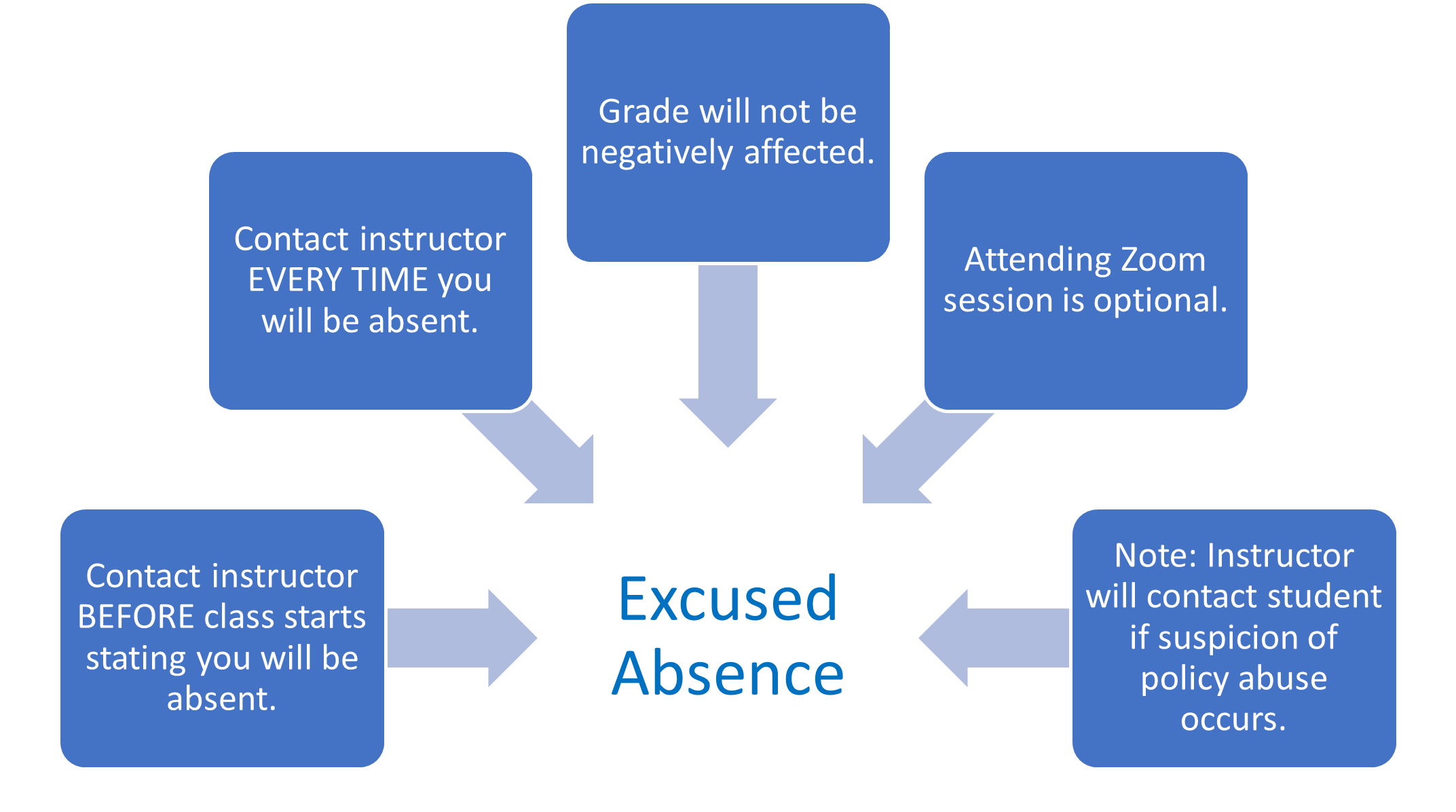 Excused Absence graphic.